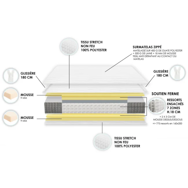 Pack matelas hôtel ressorts + surmatelas zippé IMPERATRICE - 90x200