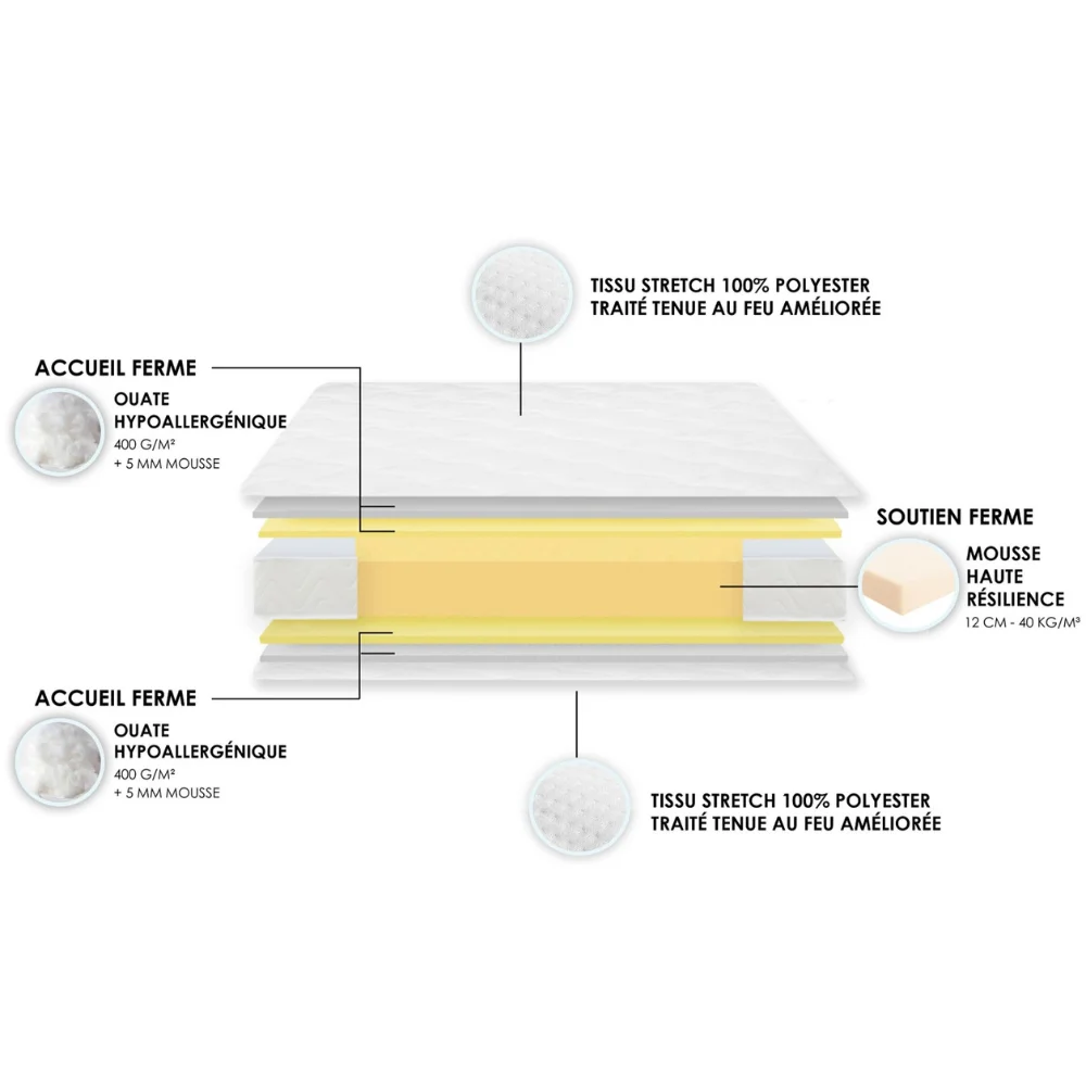 Matelas hôtel mousse HR LADY  - 90x200